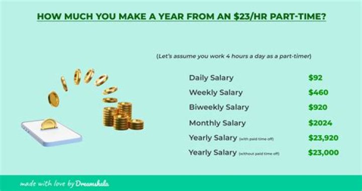23 an hour is how much a year