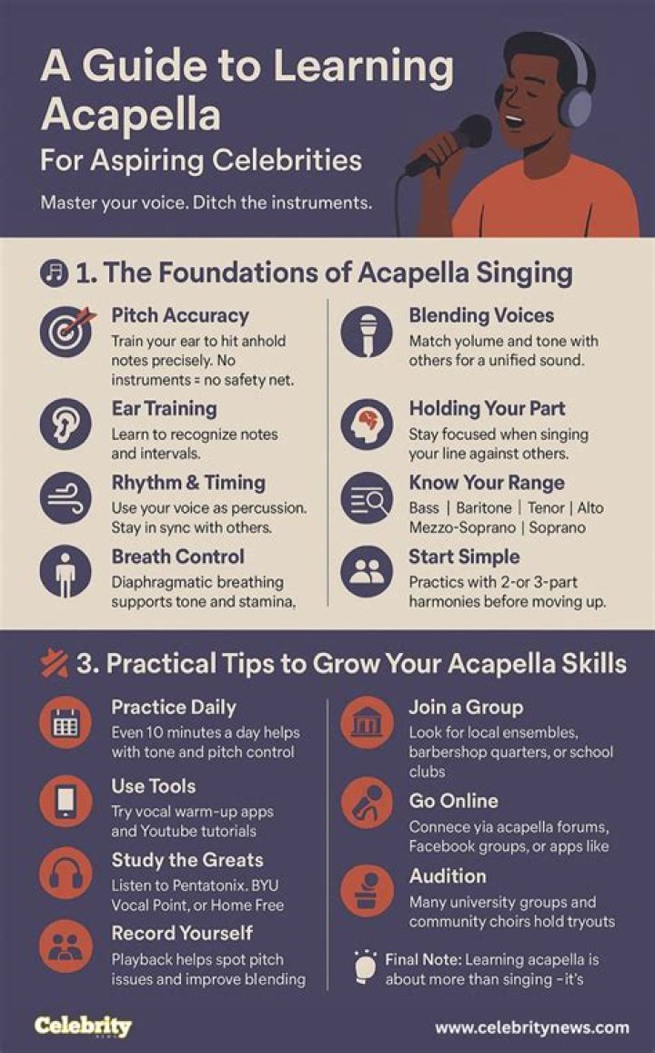 Acapella singing - How To Discuss
