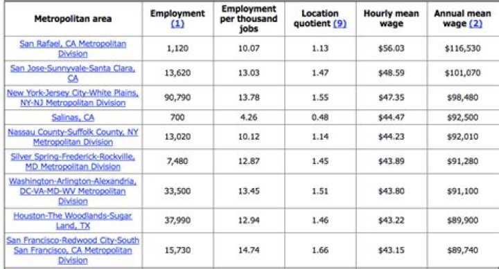 Accounting bachelor degree salary - How To Discuss