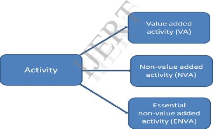 Activity value analysis - How To Discuss