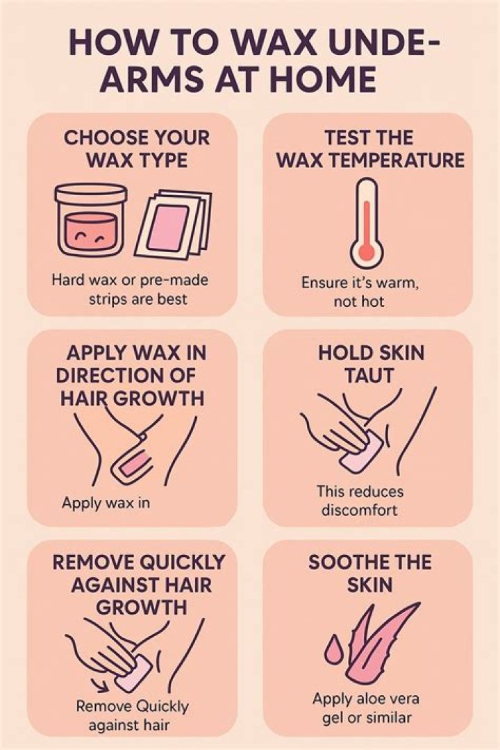 Armpit wax - How To Discuss
