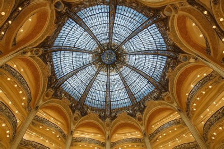 Best Shopping Spots In The World