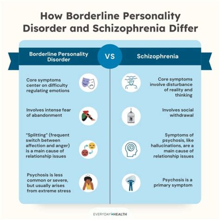Borderline schizophrenia - How To Discuss
