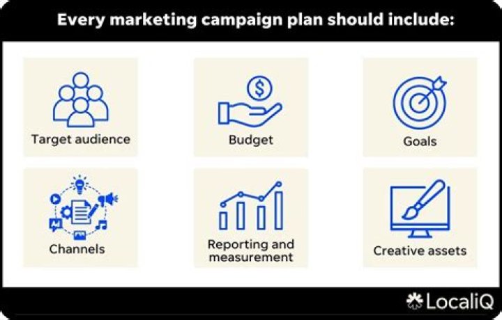 Campaign - How To Discuss