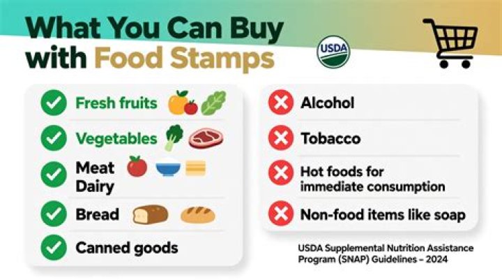 Can You Buy Food Gift Sets With Food Stamps