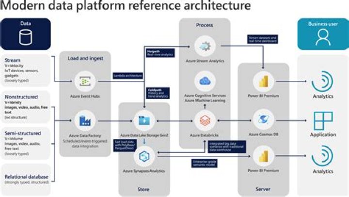 Computer platform - How To Discuss