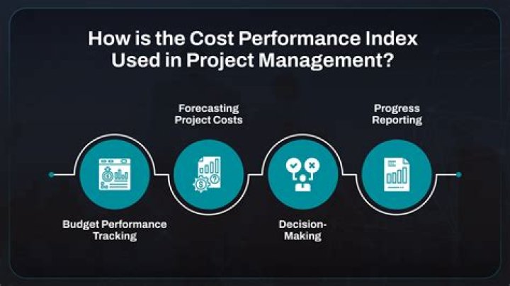 Cost performance index - How To Discuss