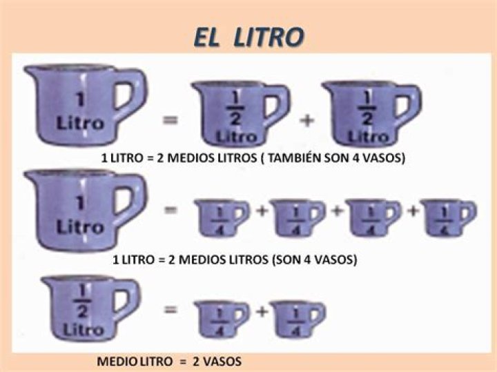 Cuantas Tazas Es Un Litro De Agua