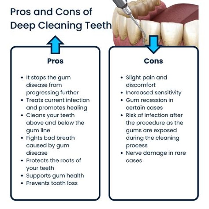 Dentist Upselling Deep Cleaning - How To Discuss