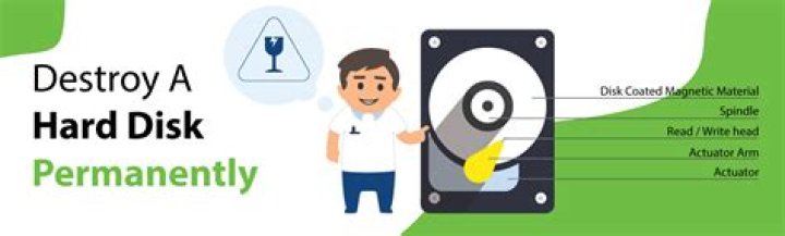 Destroy Hard Drive Saltwater - How To Discuss