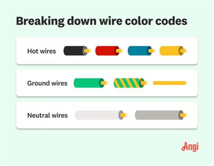 Electrical wire - How To Discuss