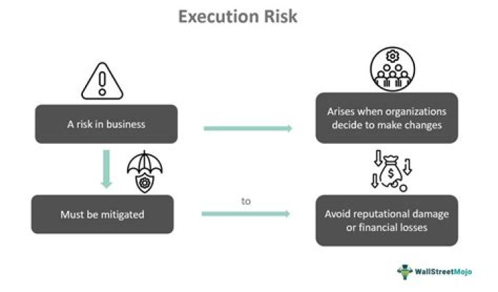 Execution Risk - How To Discuss