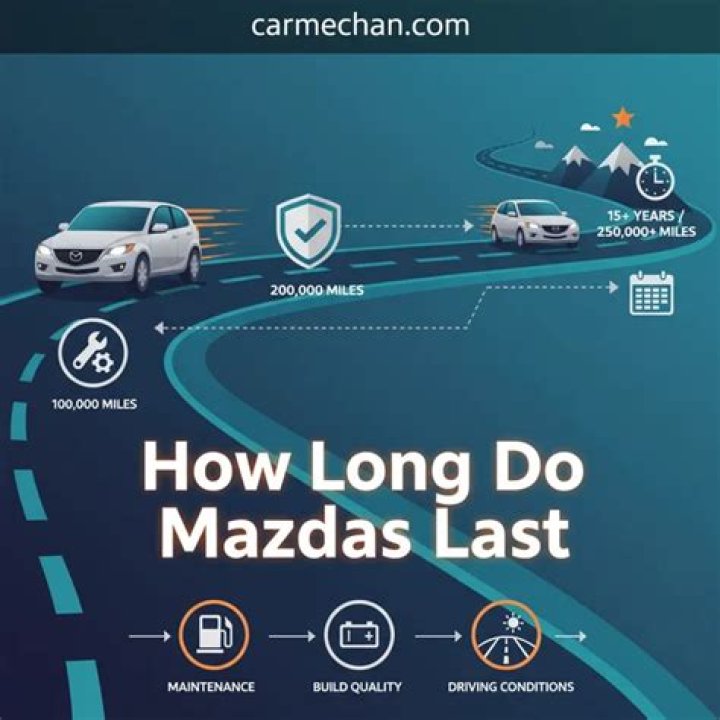 How Long Do Mazdas Last