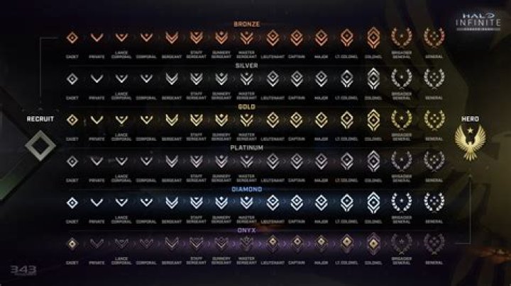 How long is Halo Infinite Campaign?