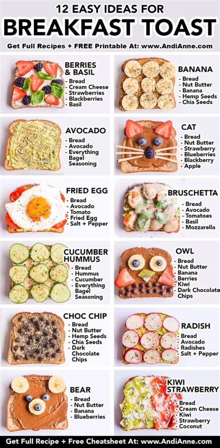 How Many Pieces Of Toast For Breakfast