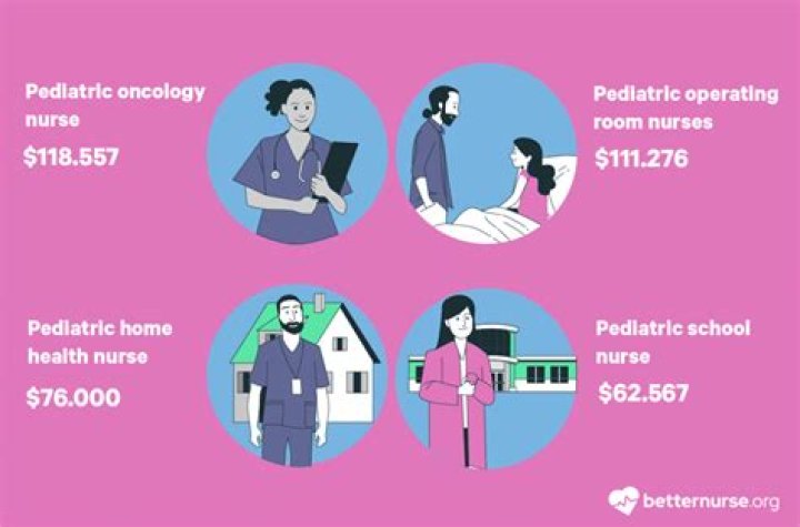 How much does a pediatric nurse make