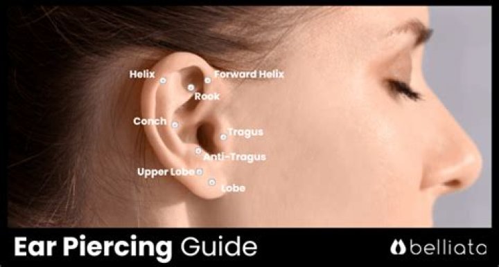 How much is it to get your ears pierced