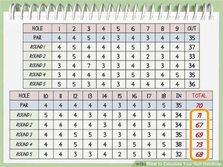How to calculate golf handicap