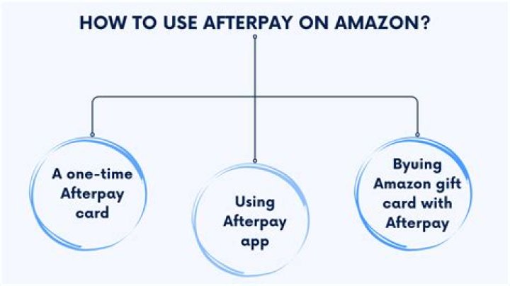 How to use Afterpay on Amazon