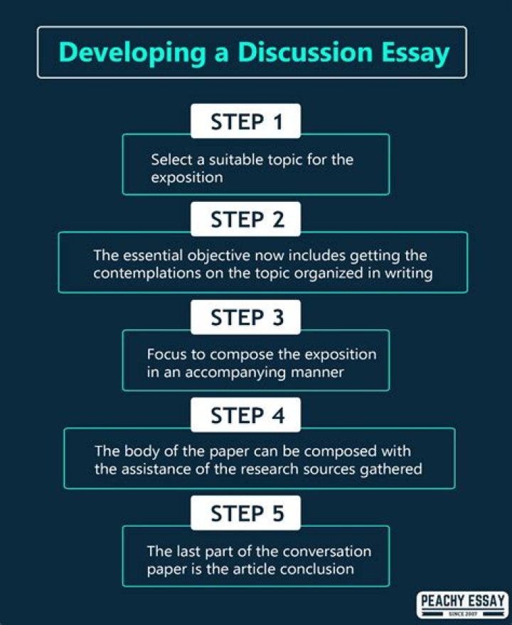 How to write a discussion