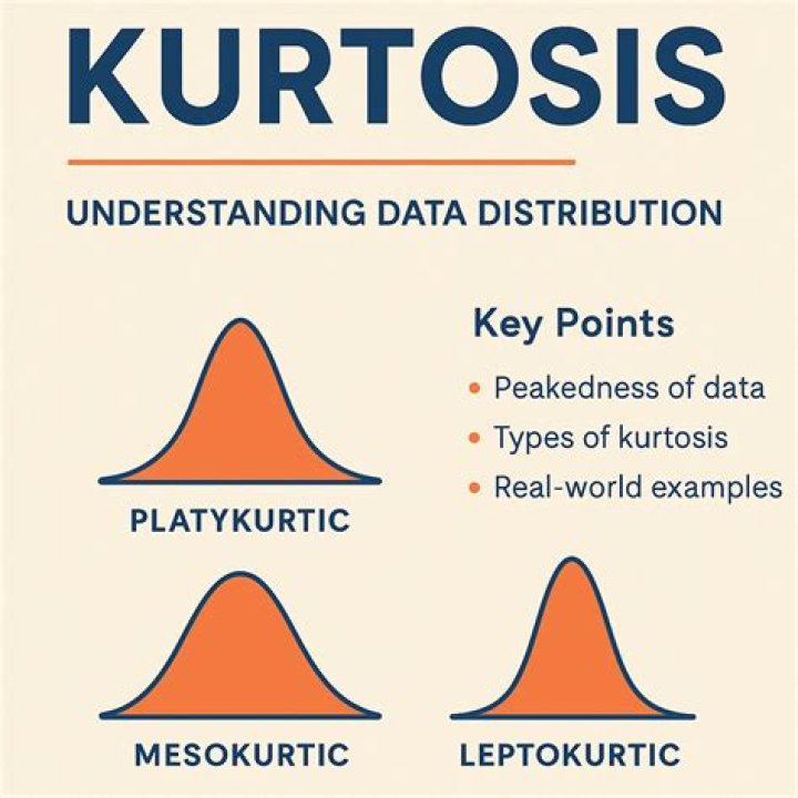 Kurtosis - How To Discuss
