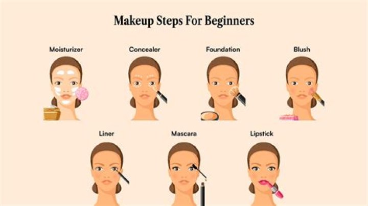 Makeup tips - How To Discuss