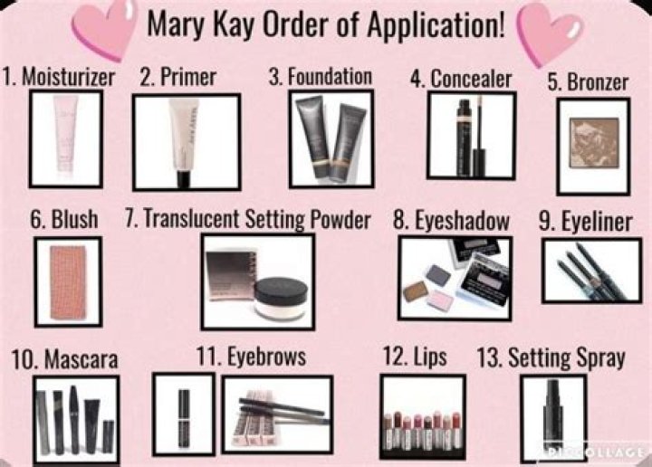 Mary Kay Order - How To Discuss