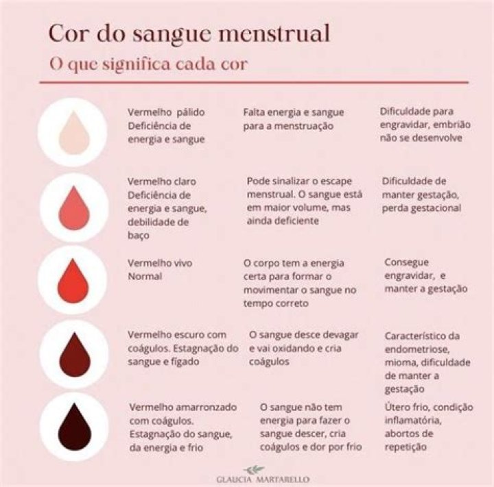 MenstruaÃ§Ã£o Atrasada E Corrimento Transparente