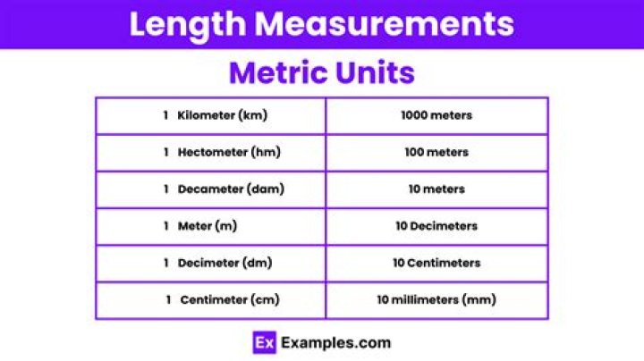 Metric system of measurement - How To Discuss