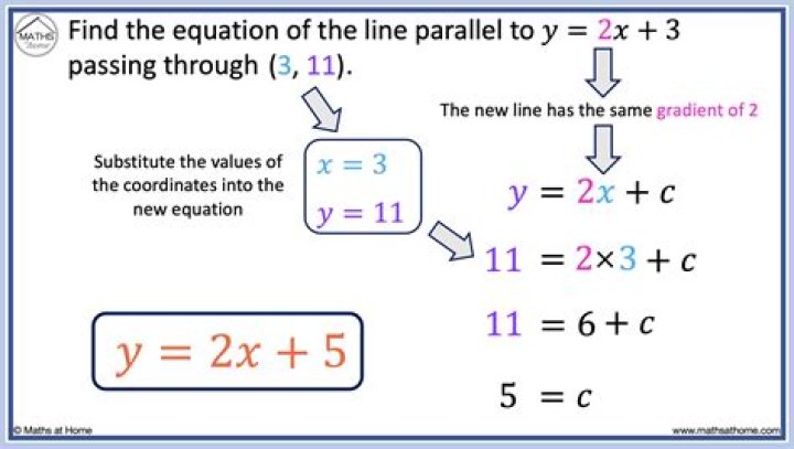 Parallel line equation - How To Discuss