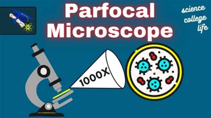 Parfocal Microscope - How To Discuss