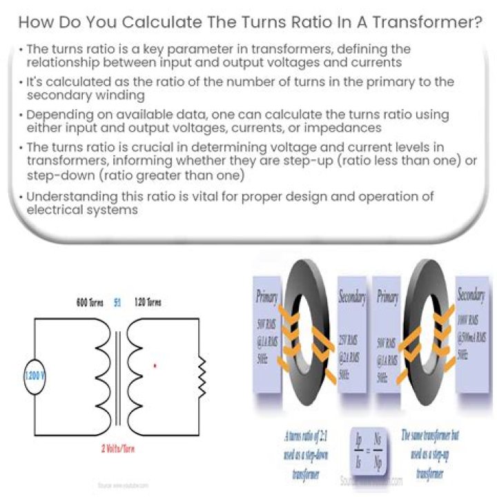 Power ratio - How To Discuss