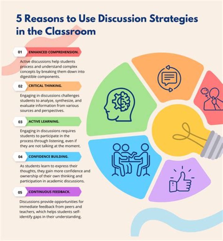 Quarter To 2 - How To Discuss