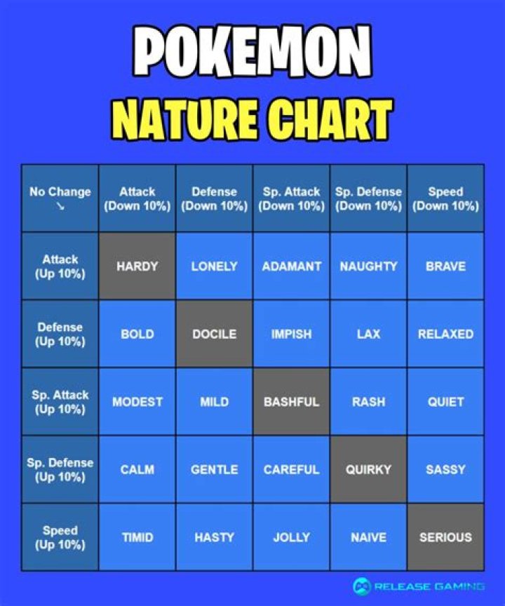 Rash Nature Pokemon - How To Discuss