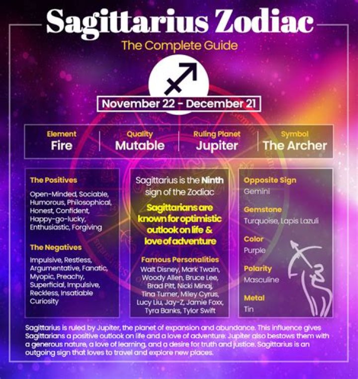 Sagittarius traits male - How To Discuss