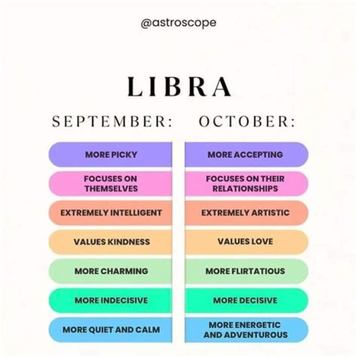 September Libra Vs October Libra