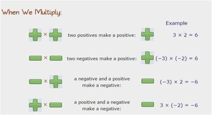 Two Negatives Make A Positive