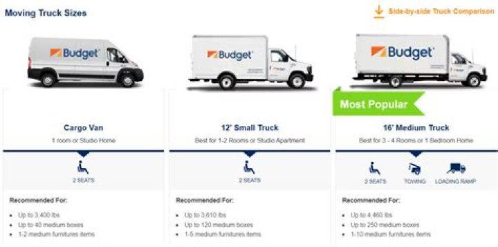 U Haul Uk - How To Discuss