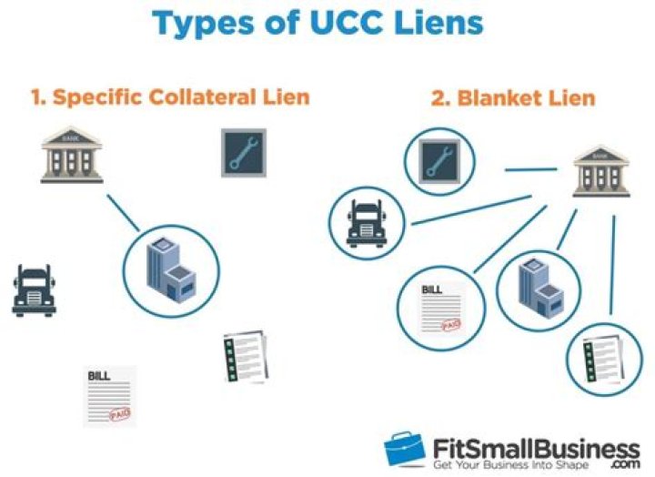 Ucc lien - How To Discuss