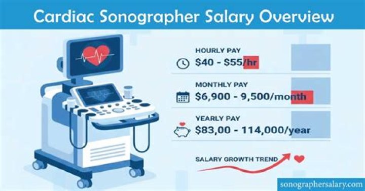Vascular sonographer salary - How To Discuss