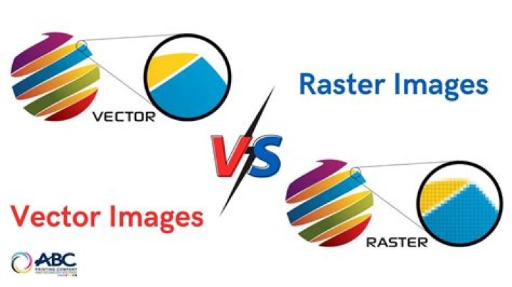 Vector Business Logos - How Vector Logos are better than Raster Logos