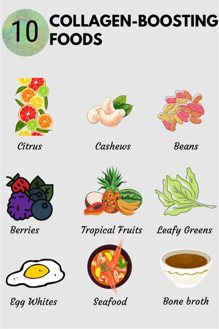 Vegan collagen - How To Discuss