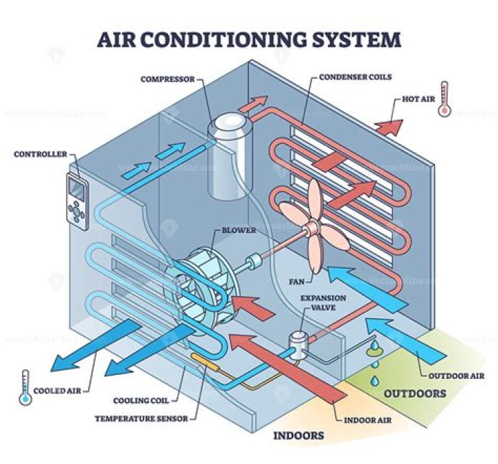Walmart Air Conditioner - How To Discuss