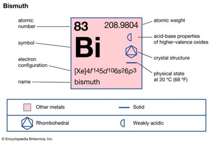 What Best Describes The Bromide Ion That Forms
