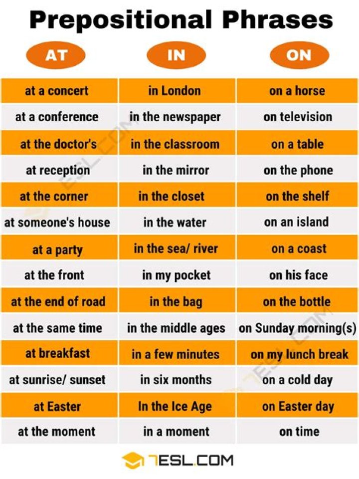 What is an example of a prepositional phrase