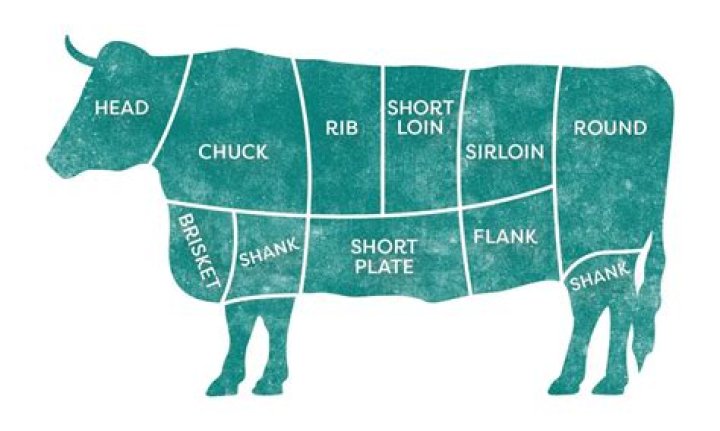 What Part Of The Cow Is Ranchera Meat