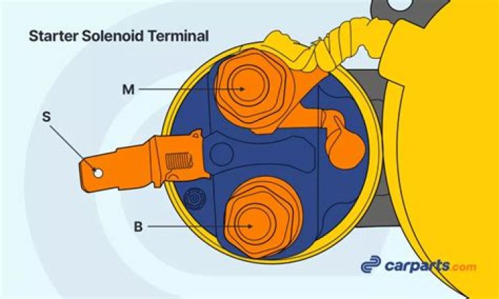 Where Do The Wires Go On A Starter