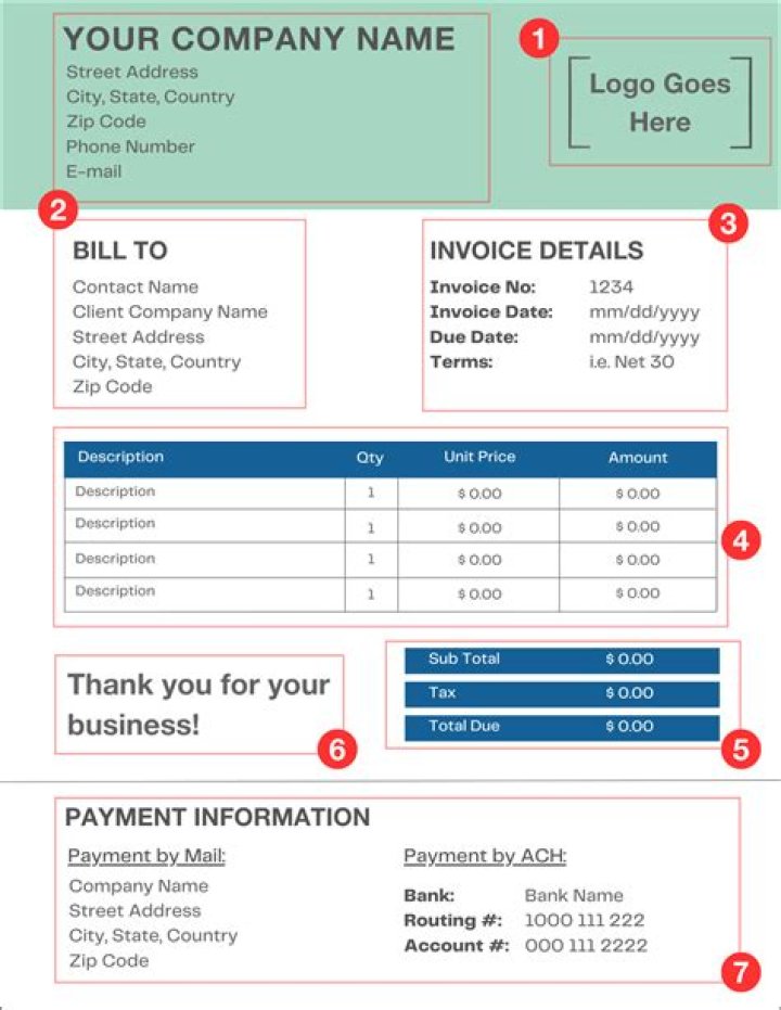 Which Copy Of Invoice Goes To Customer